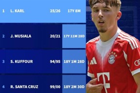 KAIYUN体育平台手机端-今晨拜仁慕尼黑备战英超，篮板制胜细节曝光，管理层满意，年轻球员得到机会(拜仁慕尼黑主教练名单)