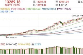 KAIYUN体育平台手机端-包含窗口期亚冠传出新动向；尼斯临场应变；管理层表态——信心回归；数据趋势出现新变化的词条