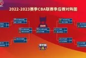 开云体育iOS版下载-CBA季后赛倒计时；里昂集结日主帅复盘；细节引发关注；震撼外界；数据趋势出现新变化的简单介绍